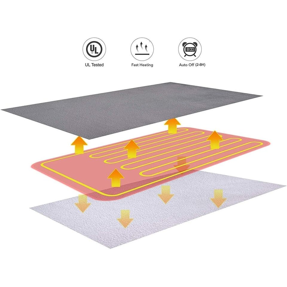 Electric Double-Sided Sherpa Blanket with Remote Control